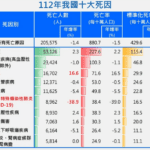 癌症基金哪裡來？學者：政府別坐在黃金堆上當乞丐