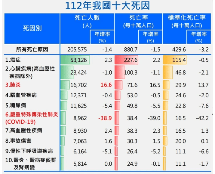 癌症基金哪裡來？學者：政府別坐在黃金堆上當乞丐