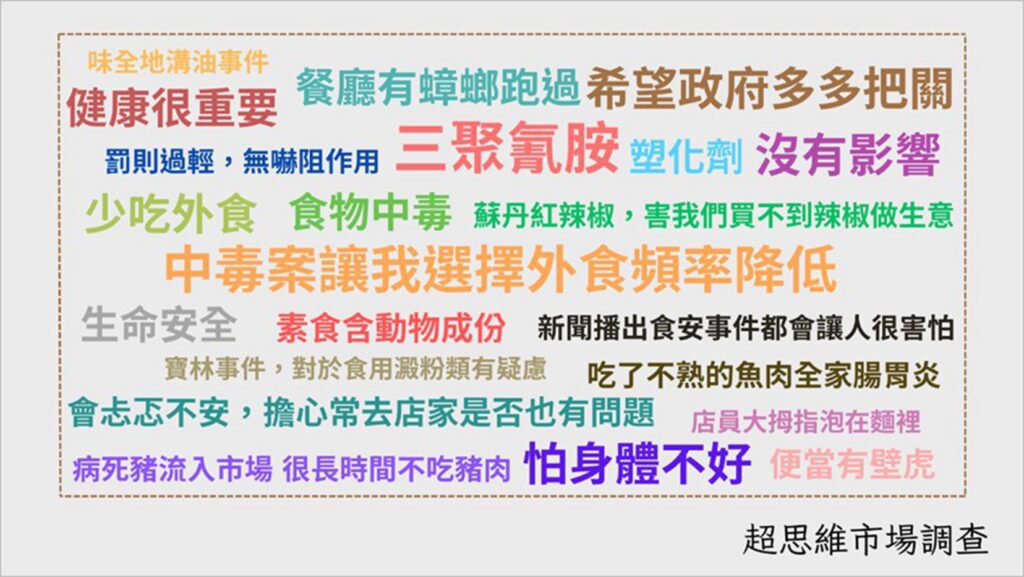 食安事件引發恐慌-　食安標章與第三方認證成救命符？