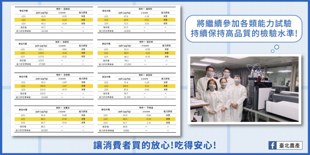 賀！考試滿分！北農質譜快檢獲台美檢驗8個滿意認證！