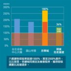 國賓改建案　市府重申採全國一致標準檢核危老重建-依法提供結構技師公會評定報告查閱