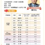 降息循環啟動，資金由股轉債…台股q4沒戲唱？中概ic設計、ip撿便宜…22檔價值投資股出列