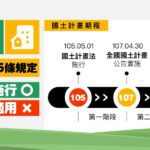 國土計畫新制上路區域計畫法不再適用　中市地政局籲民眾編定案件應儘速申辦