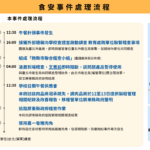 基隆市府火速查核中山高中午餐異物案-3天內釐清源頭並阻斷問題產品