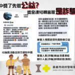 小心抽獎陷阱！以公益捐款為由　加入陌生客服再詐騙