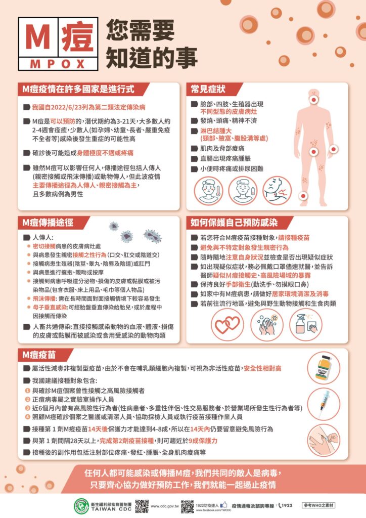 響應世界愛滋日　嘉市衛生局呼籲高風險族群接種2劑m痘疫苗提升保護力