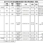 中市114年度地籍圖重測作業宣導即將開跑　地政局：歡迎踴躍參與