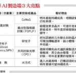 台積電明年會多好？魏哲家「請夥伴準備3年擴產2倍產能」，意味資本支出、獲利及股利將持續攀高