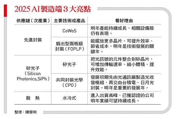 台積電明年會多好？魏哲家「請夥伴準備3年擴產2倍產能」，意味資本支出、獲利及股利將持續攀高