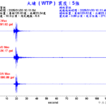 年初二國家警報大作　嘉義大埔連5震　最大震度5強