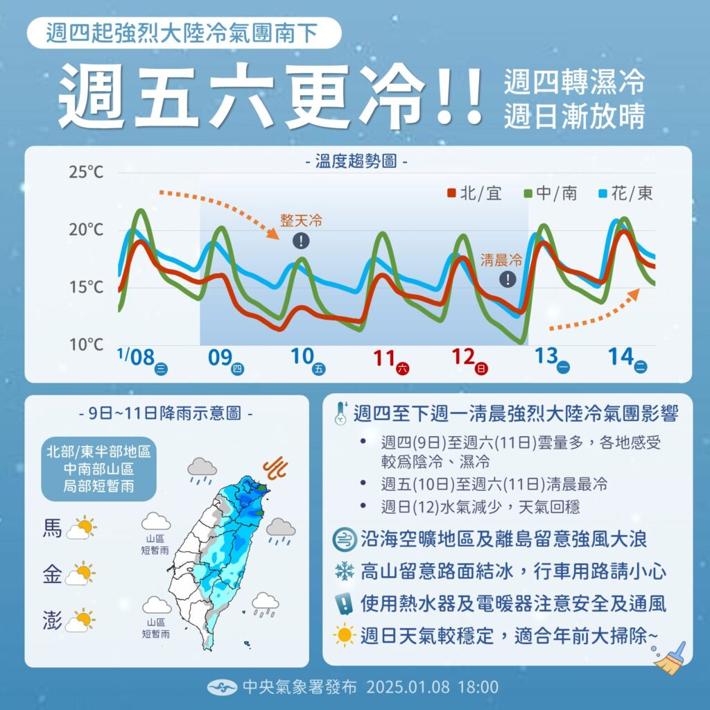 寒流來襲！守護健康安全　遠離一氧化碳中毒