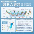 寒流來襲！守護健康安全　遠離一氧化碳中毒