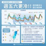 寒流來襲！守護健康安全　遠離一氧化碳中毒