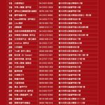 歡慶元宵快來逢甲衝一波！　中市經發局推賞燈再領400份商圈抵用券