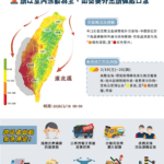 東北風帶來污染 嘉義市啟動跨局應變措施 提醒市民減少戶外活動