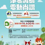 北市環保局推電動機車補助 最高補助4萬2,300元