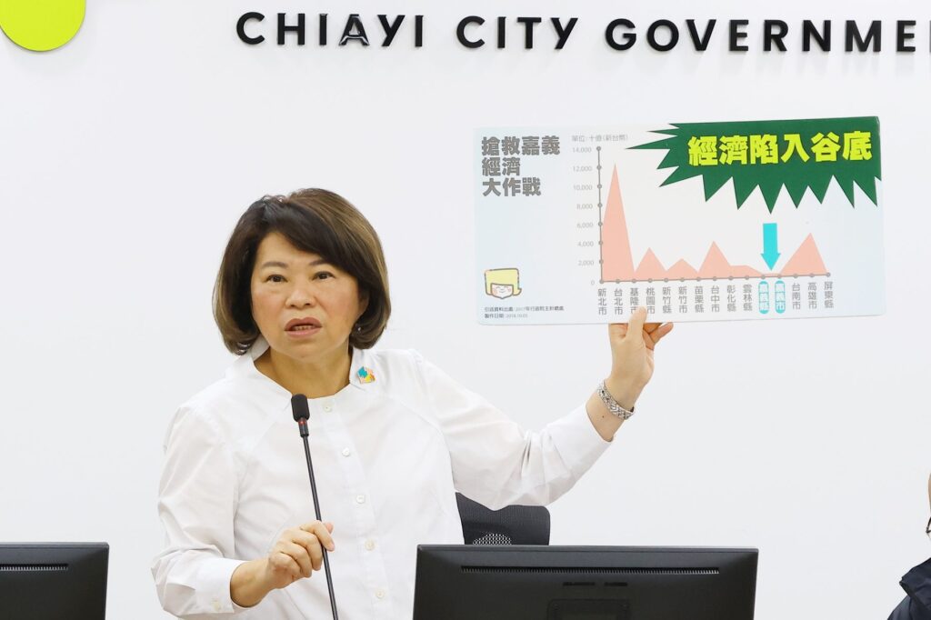 嘉市營業額破3千億!連6年創高 黃敏惠:市府與市民共造新歷史