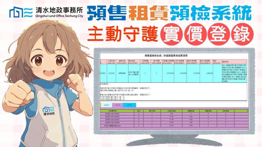 主動守護實價登錄 清水地所開發「預售租賃預檢系統」防堵申報不實