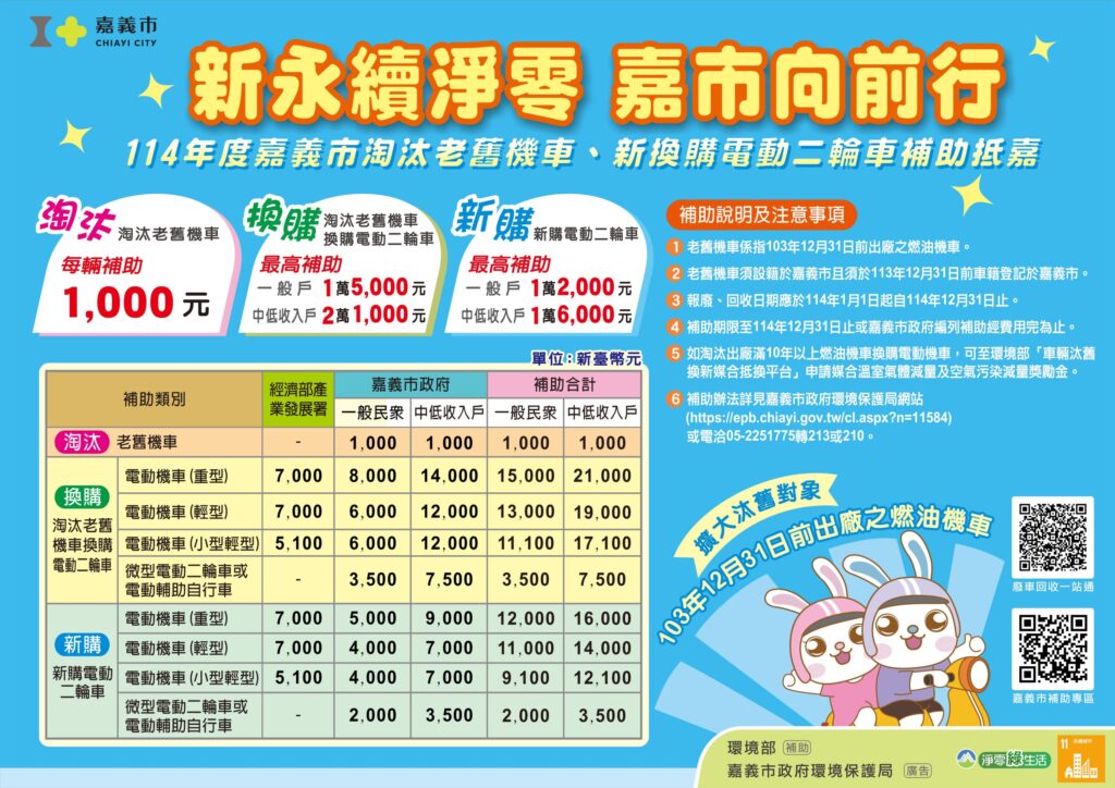 加速機車汰舊促進運具電動化 嘉市加碼補助不間斷