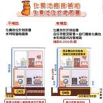 污水接管工程加速推進！　台中市政府調高補助、助力環境改善