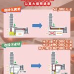 嘉義市大樓化糞池廢除有補助　最低5.8萬元　提升社區生活品質