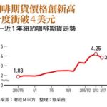 天災囤貨潮夾擊，咖啡豆1年漲1倍！cama、路易莎、85度c…平價連鎖店叫苦連天，兩大超商為何老神在在？