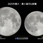 為何滿月有大有小？4/13揭曉年度最小滿月之謎