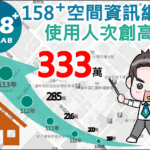 台中市民「房地資訊」最佳夥伴！　「158plus空間資訊網」去年瀏覽人次破333萬