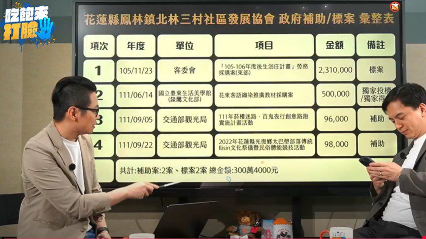 花蓮罷團領銜人協會領補助近千萬 網酸:銀彈充足全力投入