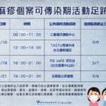 新北增第2例本土麻疹確診　北市籲重疊足跡者自主健康監測18天