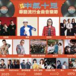 巨星集結!台中超強中聲帶5/3-5/4開嗨 歌王沈文程、陳雷壓軸,玖壹壹燃炸全場