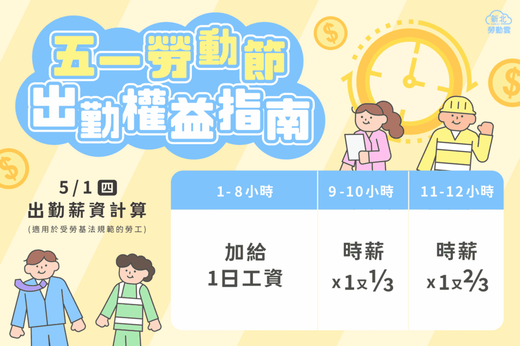 5/1勞動節出勤　雇主應給付加倍工資