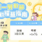 5/1勞動節出勤　雇主應給付加倍工資