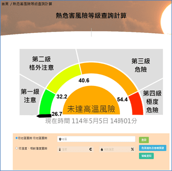 高溫季節將至 中市勞工局籲雇主加強戶外作業熱危害防護措施