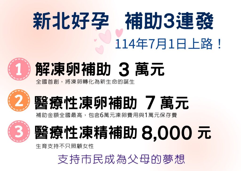 新北好孕補助三連發-7/1上路　-侯友宜：提供更完善的生育、養育照顧