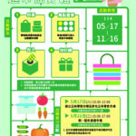 推廣減塑-　中市環保局串聯三大市場邀民眾響應綠色消費