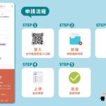 社區注意！　申請台中市共用修繕補助二階備審資料5/19起開放上傳