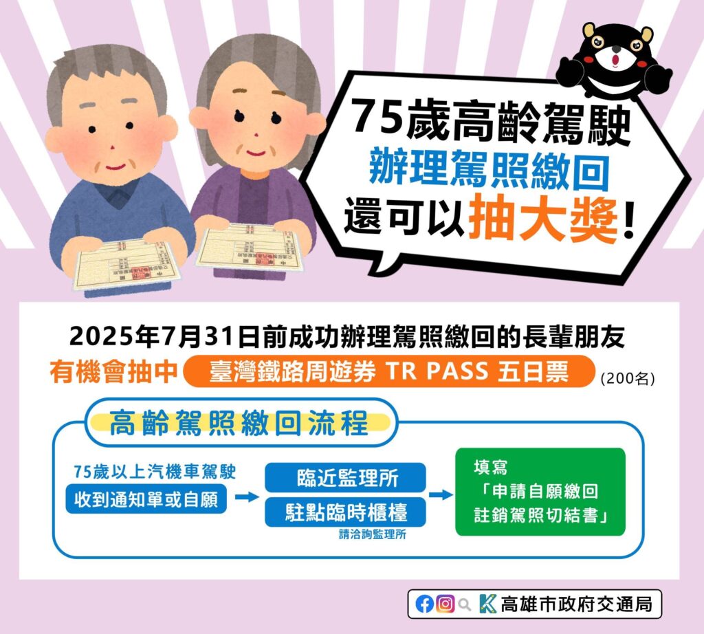 高齡駕駛安心退場　高市府攜手監理所送好禮　駕照繳回就可抽tr-pass五日周遊券暢遊環島　-200名幸運得主等你來