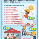 日頭赤炎炎！北市啟動「熱危害專案」替勞工降溫