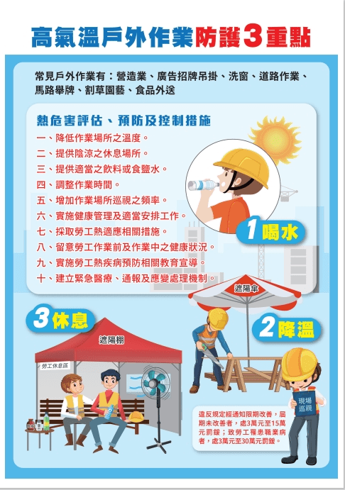 日頭赤炎炎！北市啟動「熱危害專案」替勞工降溫