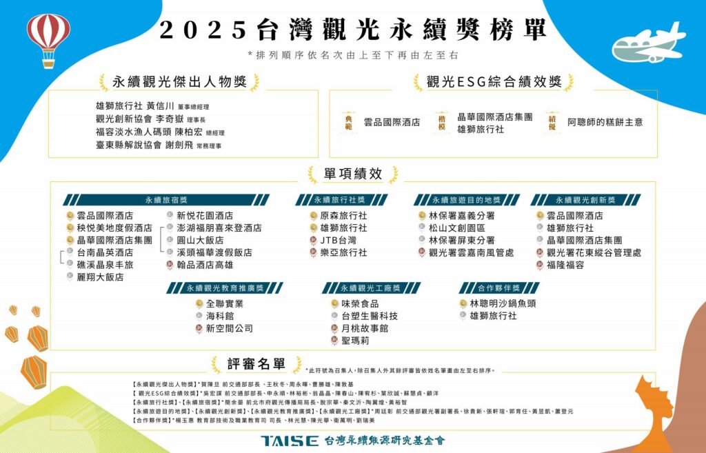 全台唯一!嘉義市勇奪四項觀光永續獎 地方城市的奇蹟