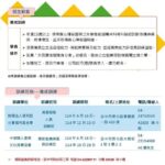 助身障者順利就業! 中市勞工局辦理職訓專班