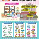 商家設置防颱防災專區　提供民眾便利備妥防災物資