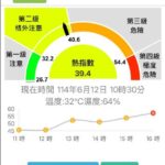守護勞工職場健康! 中市勞工局啟動熱危害檢查