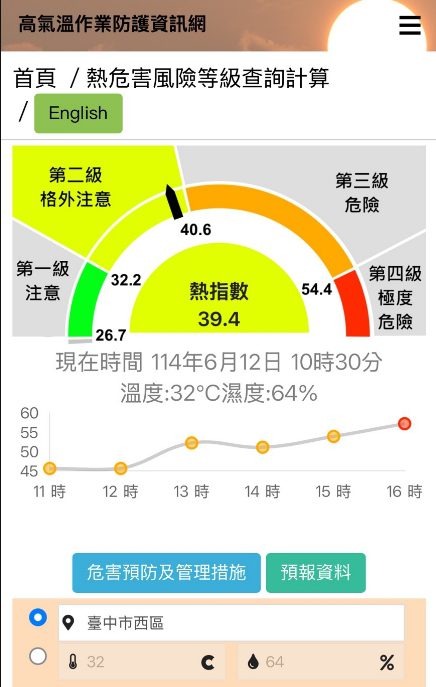 守護勞工職場健康! 中市勞工局啟動熱危害檢查