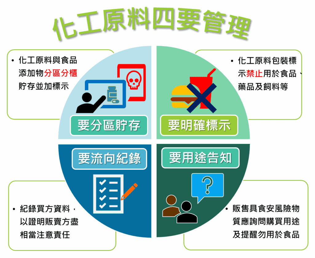 毒化物新增列管近400種　北市環保局宣導法規助業者強化管理