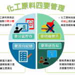 毒化物新增列管近400種 北市環保局宣導法規助業者強化管理