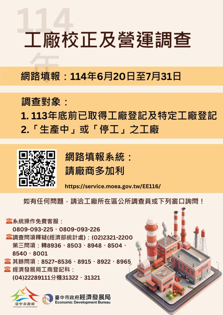 114年工廠校正及營運調查6/20啟動 中市經發局:網路填報最方便快捷