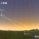 立竿真的會無影？天文館邀您夏至見證陽光直射的奇蹟時刻