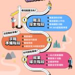 助社會新鮮人求職更有勝算! 中市勞工局提供青年一站式就業服務